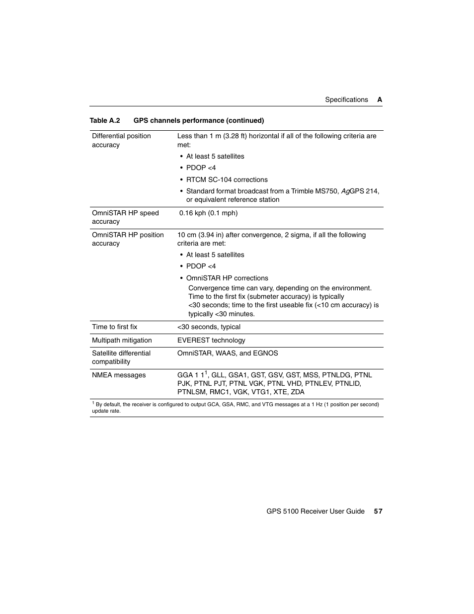 Ag Leader GPS 5100 User Guide User Manual | Page 63 / 74