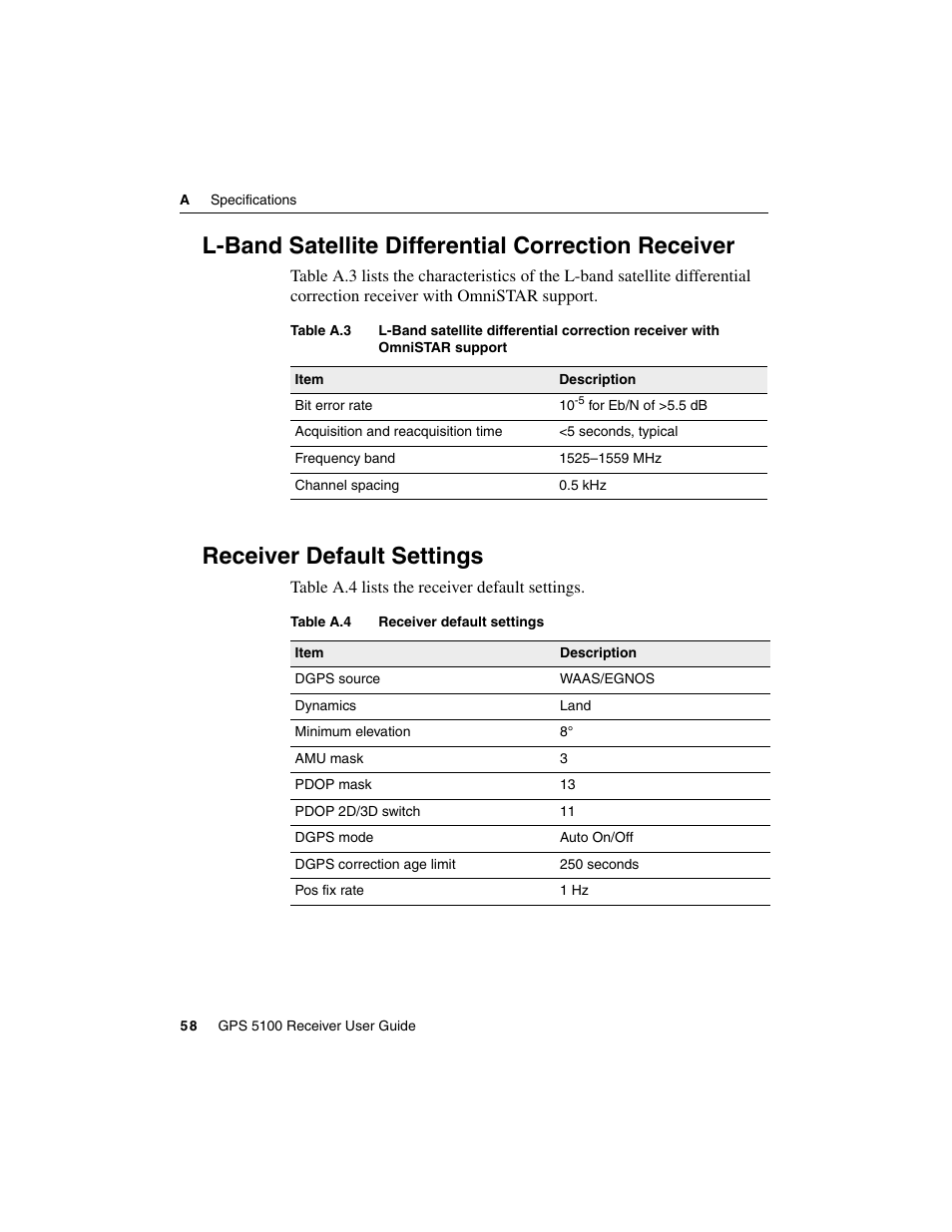 L-band satellite differential correction receiver, Receiver default settings | Ag Leader GPS 5100 User Guide User Manual | Page 64 / 74