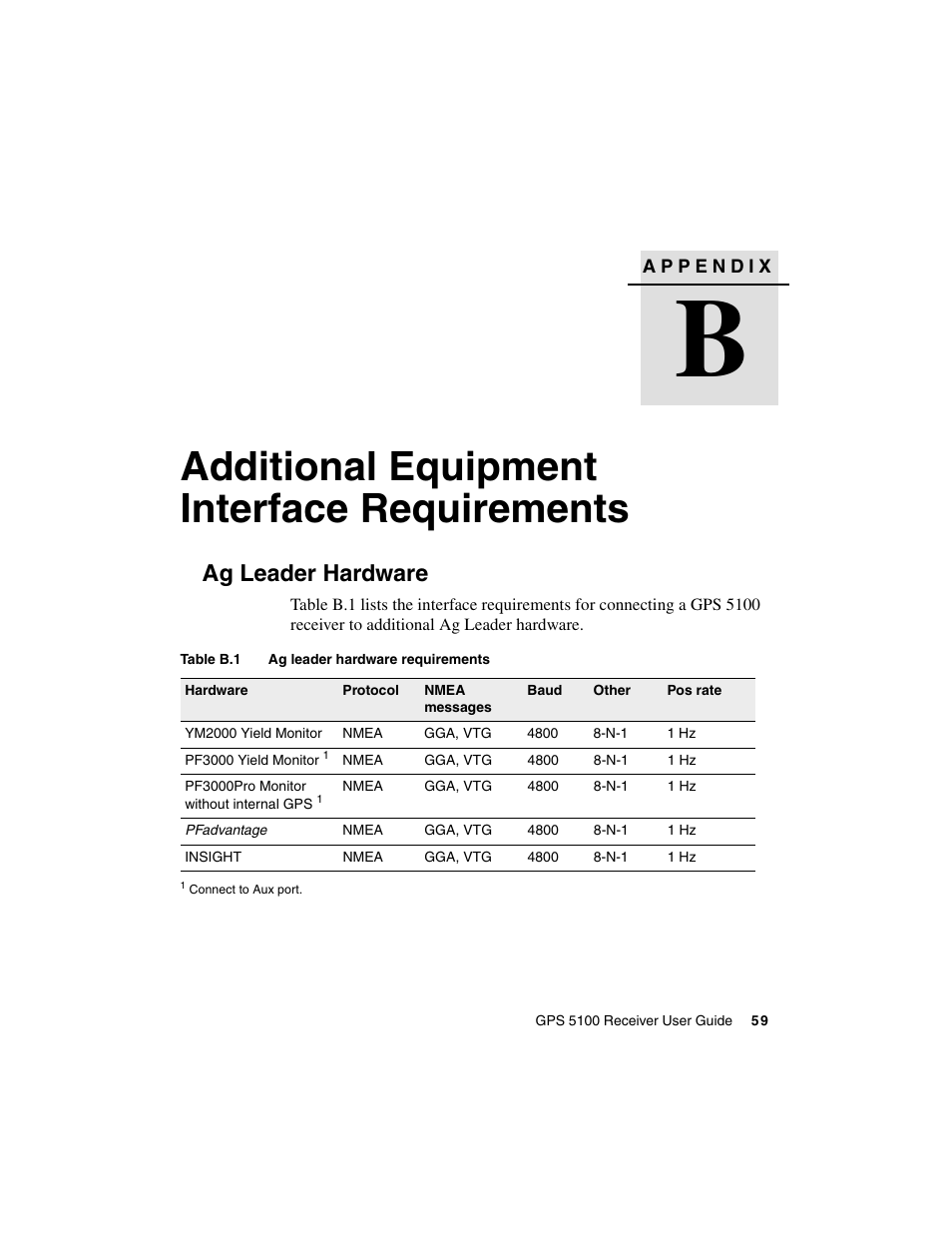 Additional equipment interface requirements, Ag leader hardware | Ag Leader GPS 5100 User Guide User Manual | Page 65 / 74