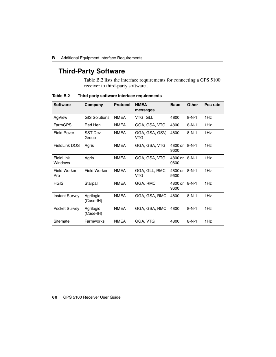 Thirdparty software, Third-party software | Ag Leader GPS 5100 User Guide User Manual | Page 66 / 74