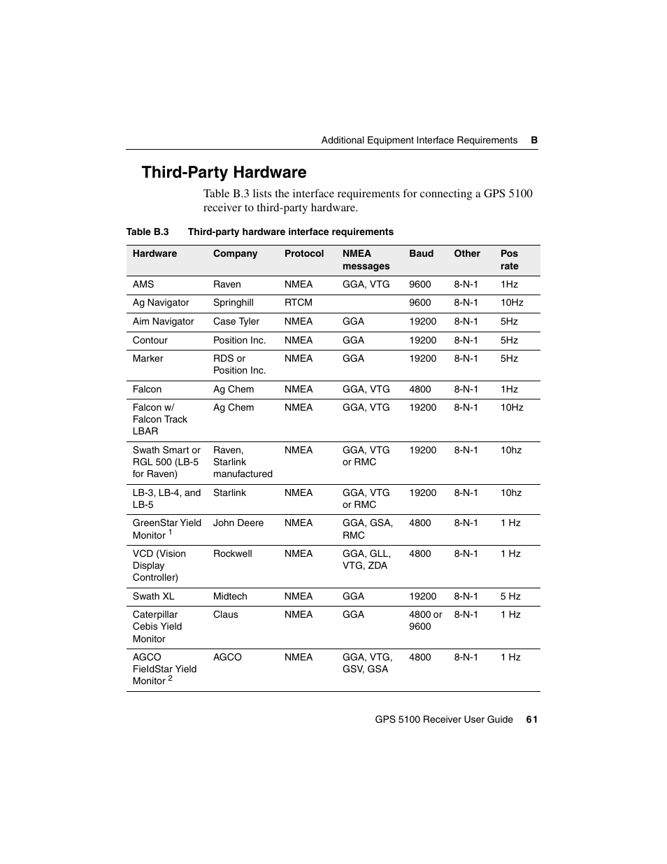 Thirdparty hardware, Third-party hardware | Ag Leader GPS 5100 User Guide User Manual | Page 67 / 74