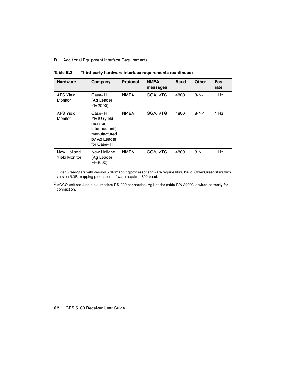 Ag Leader GPS 5100 User Guide User Manual | Page 68 / 74