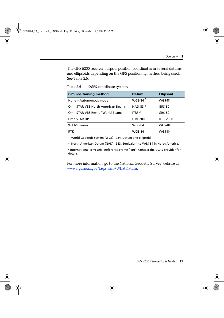 Ag Leader GPS 5200 User Guide User Manual | Page 21 / 66