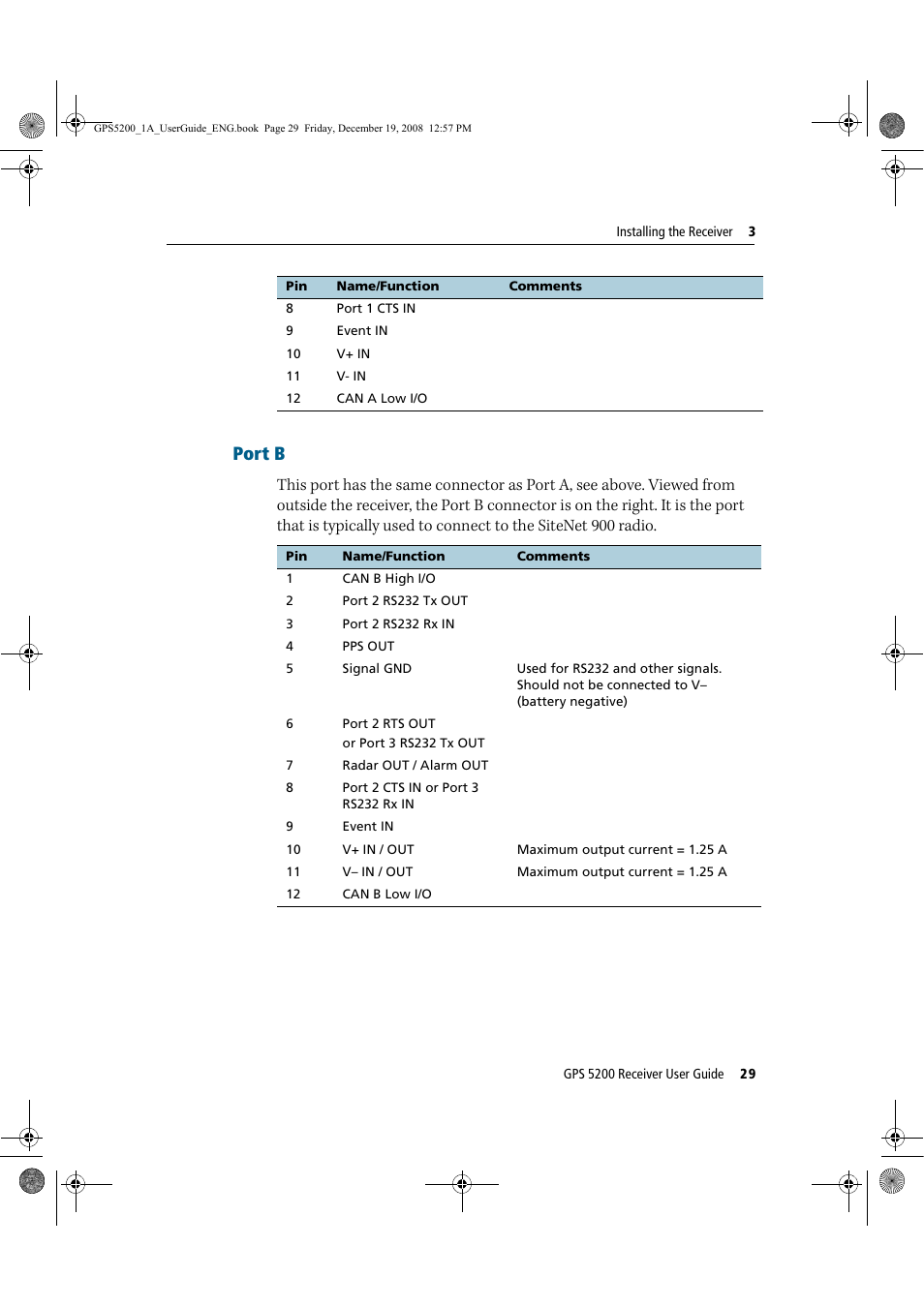Port b | Ag Leader GPS 5200 User Guide User Manual | Page 31 / 66