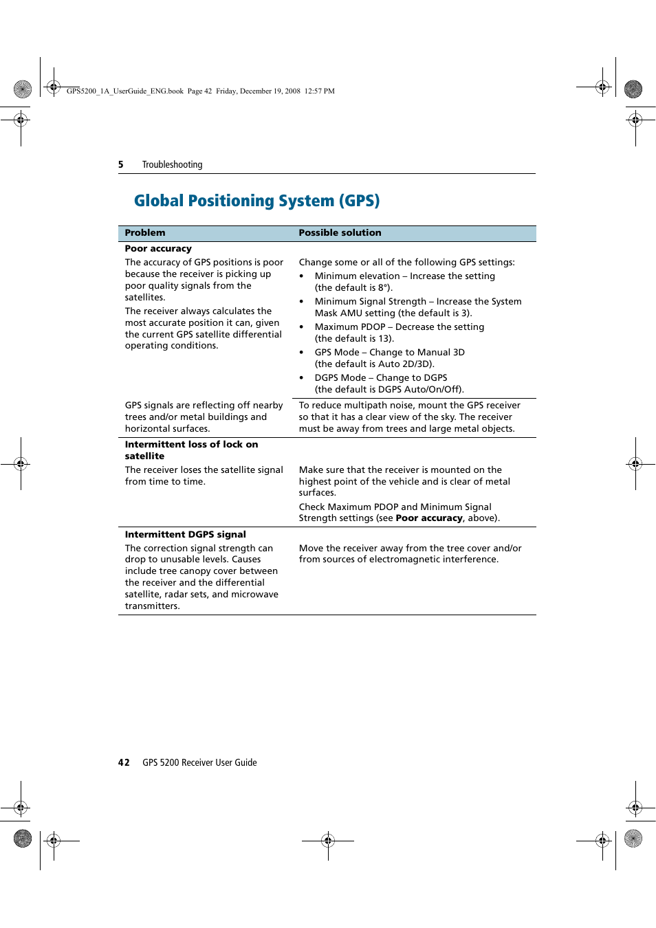 Global positioning system (gps), Itioning system (gps) | Ag Leader GPS 5200 User Guide User Manual | Page 48 / 66