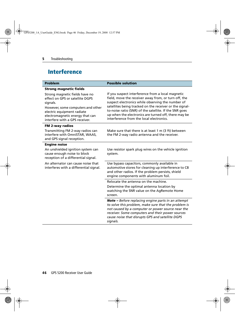 Interference | Ag Leader GPS 5200 User Guide User Manual | Page 52 / 66