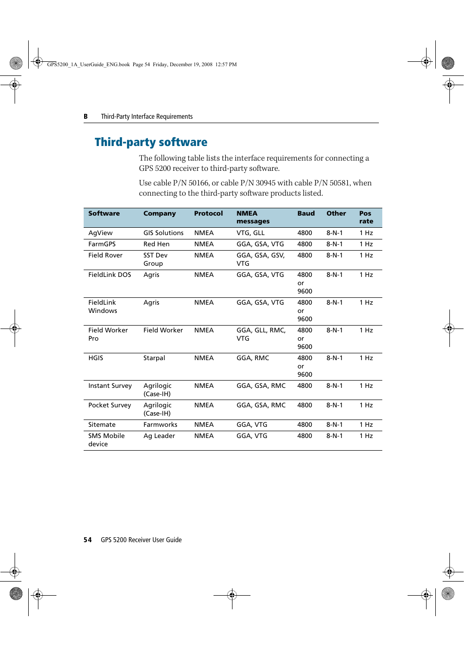Third-party software | Ag Leader GPS 5200 User Guide User Manual | Page 56 / 66