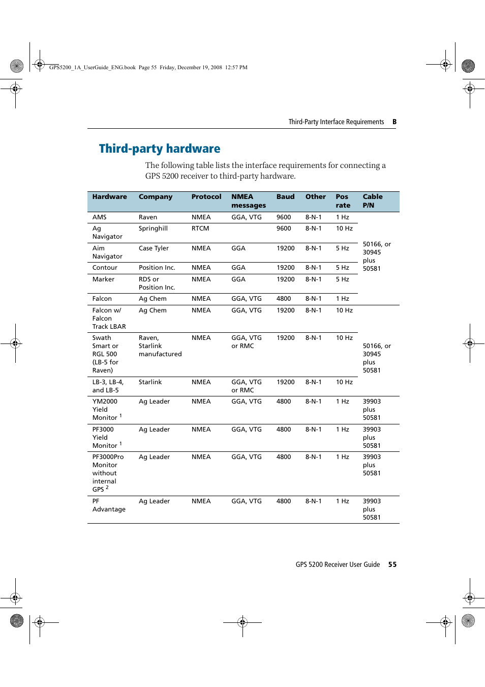 Third-party hardware | Ag Leader GPS 5200 User Guide User Manual | Page 57 / 66