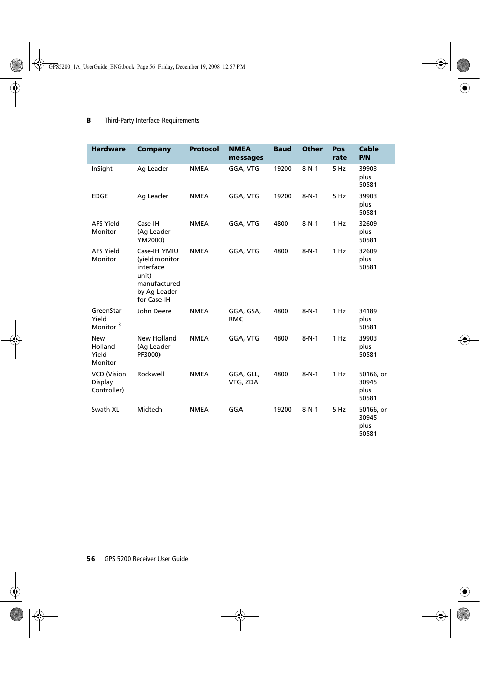 Ag Leader GPS 5200 User Guide User Manual | Page 58 / 66