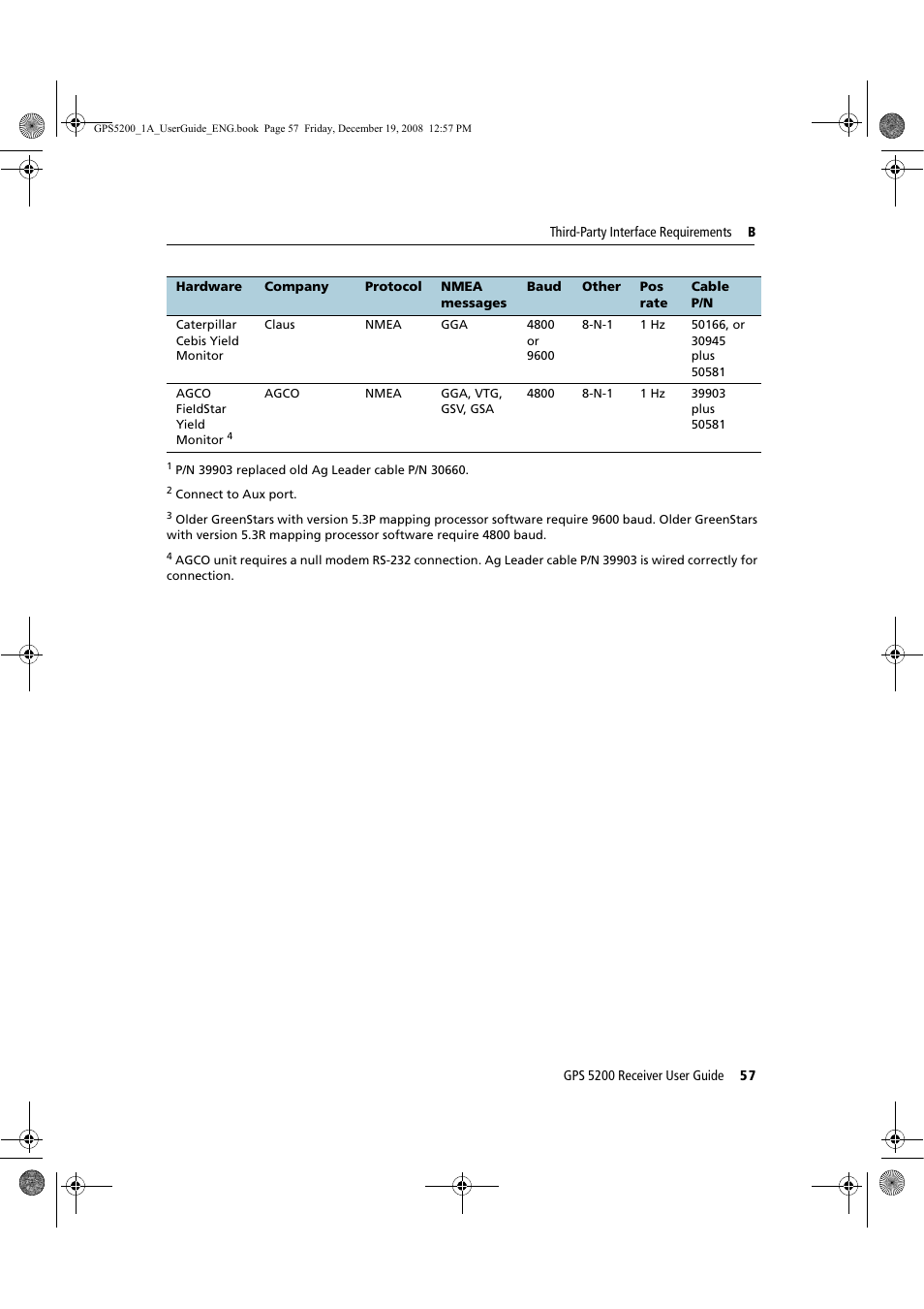 Ag Leader GPS 5200 User Guide User Manual | Page 59 / 66