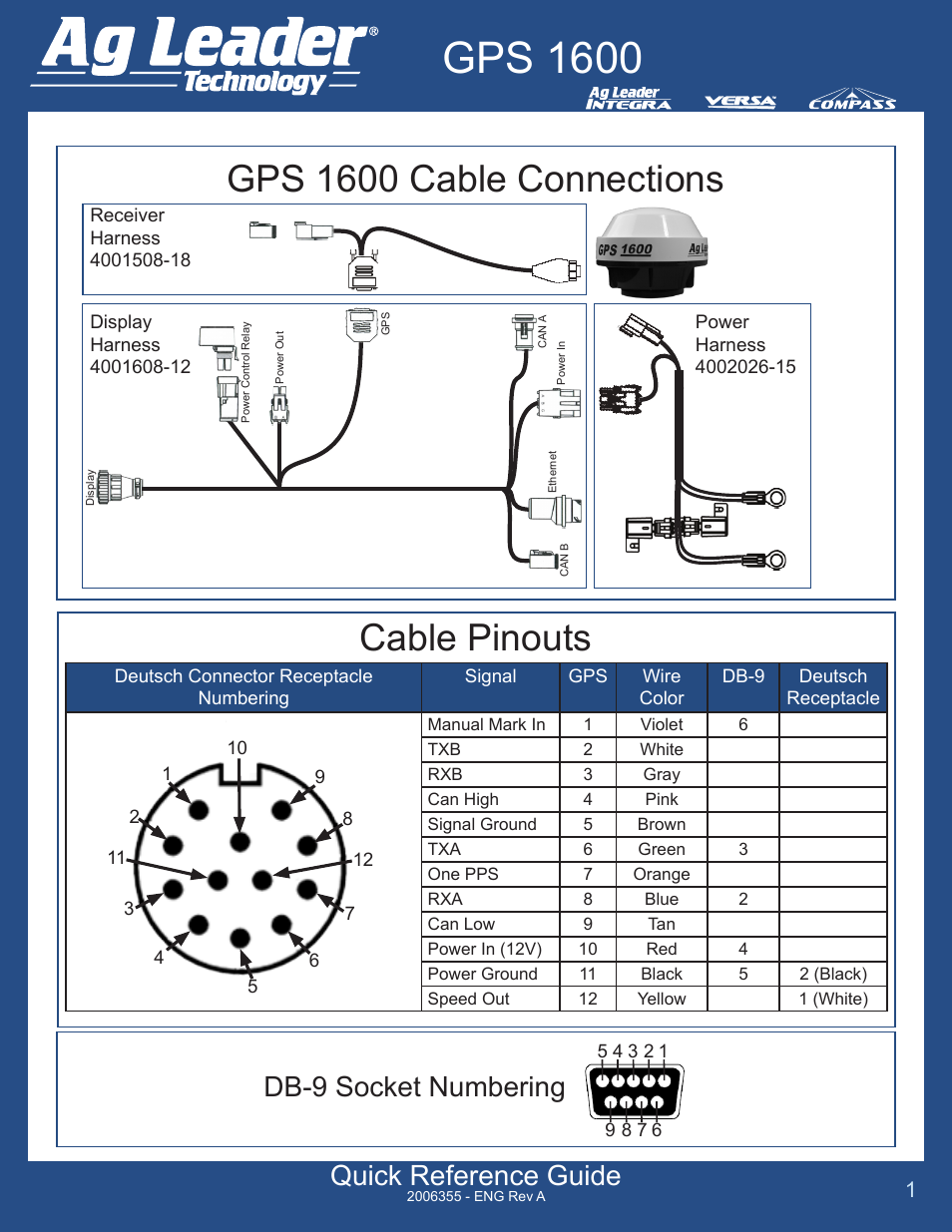 Ag Leader GPS 1600 Quick Reference Guide User Manual | 2 pages