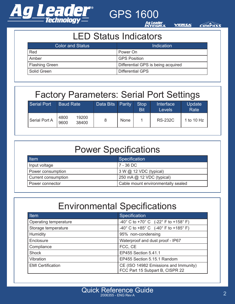 Gps 1600, Factory parameters: serial port settings, Power specifications environmental specifications | Led status indicators, Quick reference guide | Ag Leader GPS 1600 Quick Reference Guide User Manual | Page 2 / 2