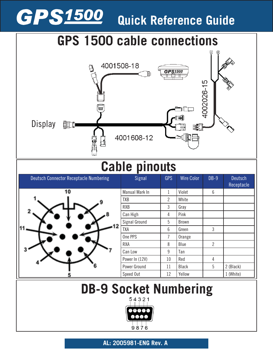 Ag Leader GPS 1500 Quick Reference Guide User Manual | 2 pages