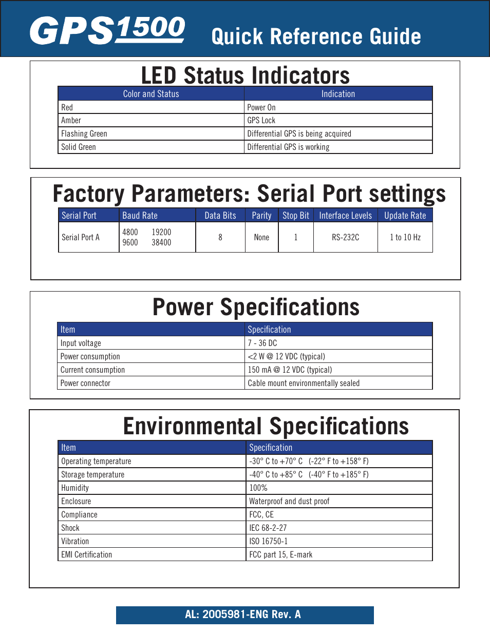 Factory parameters: serial port settings, Led status indicators, Quick reference guide | Ag Leader GPS 1500 Quick Reference Guide User Manual | Page 2 / 2