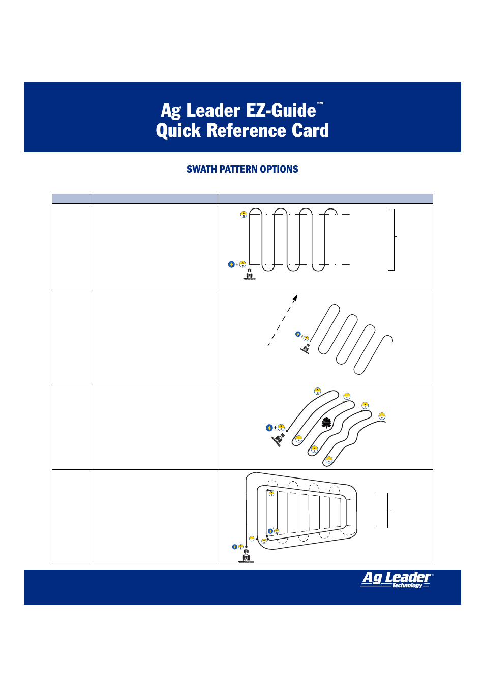 Swath pattern options, Ag leader ez-guide, Quick reference card | Ag Leader EZ-Guide Quick Reference Guide User Manual | Page 2 / 6