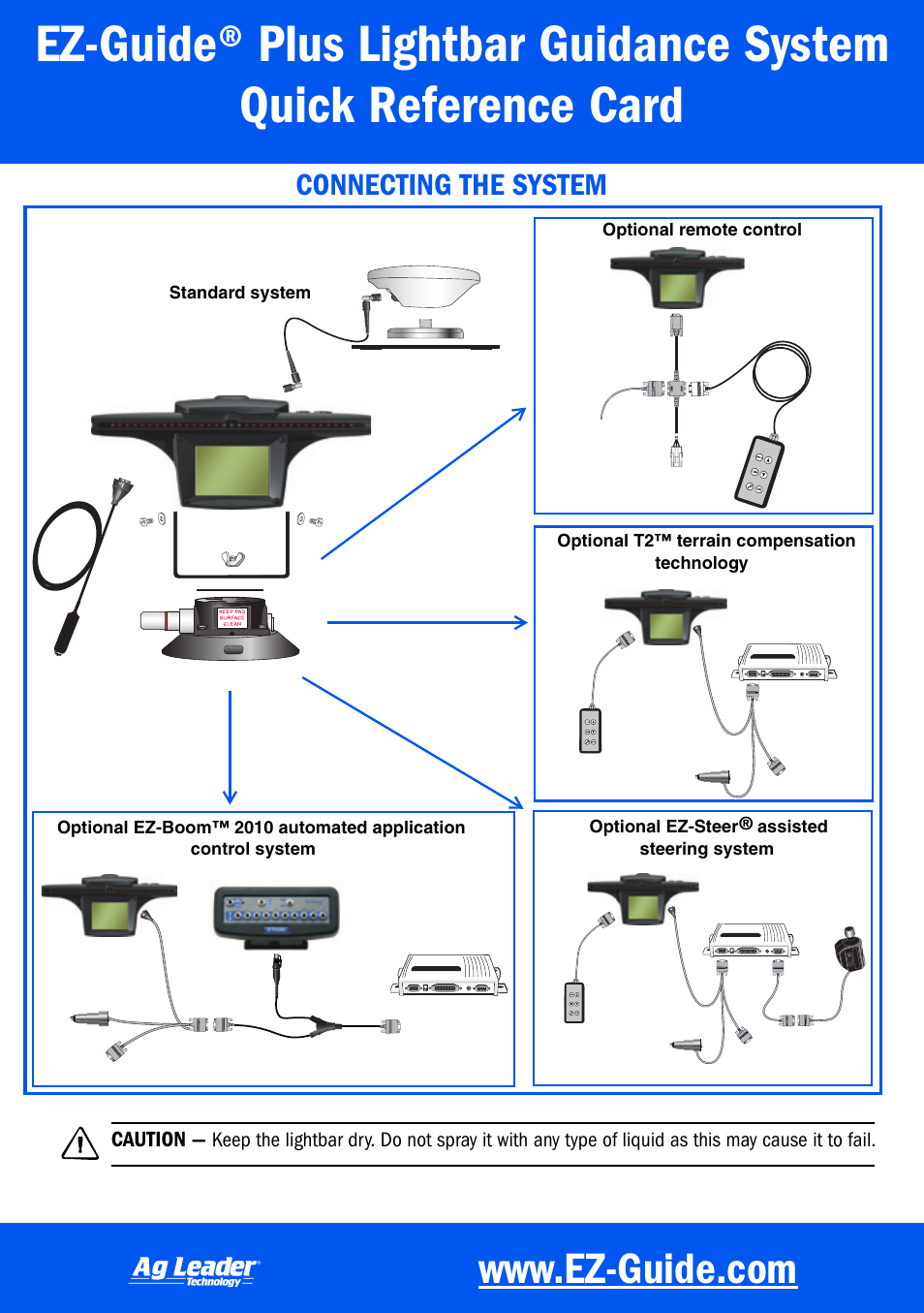 Ag Leader EZ-Guide Plus Quick Reference Guide User Manual | 6 pages