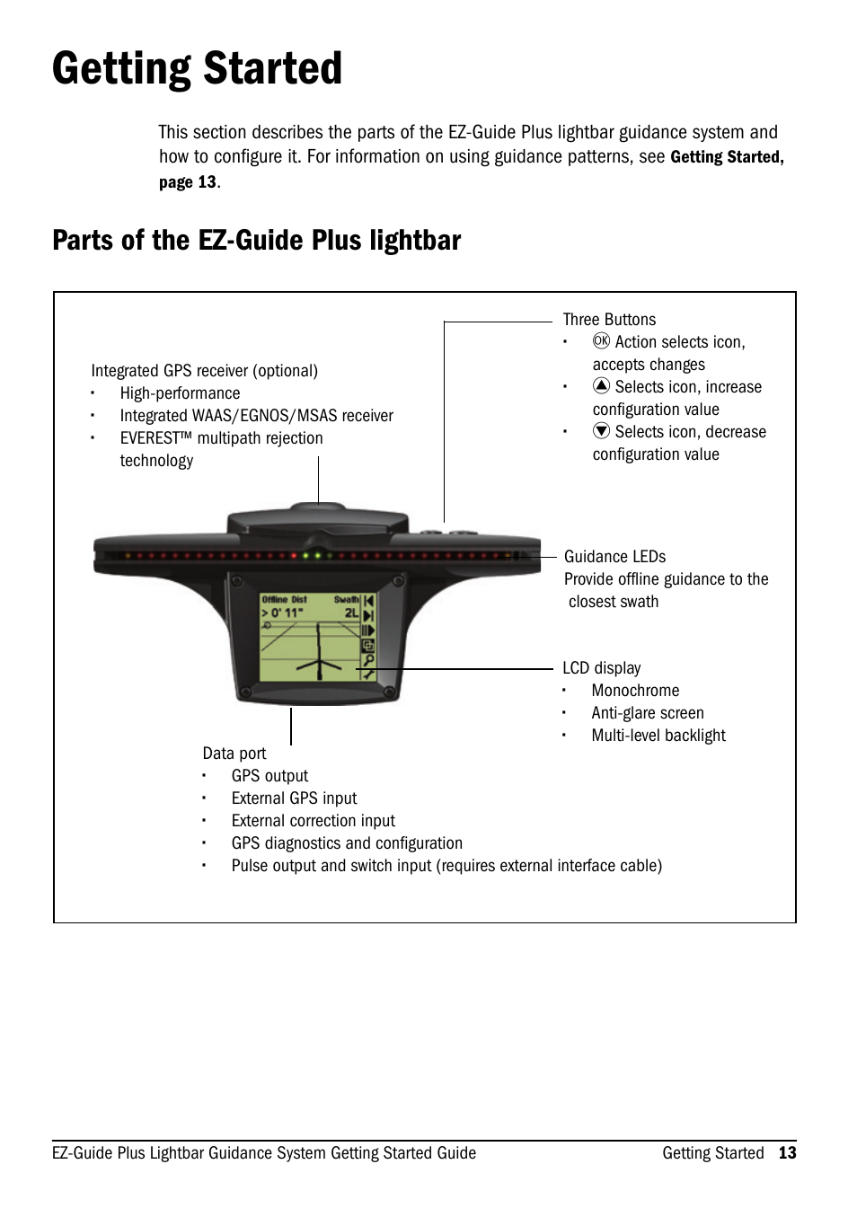 Getting started, Parts of the ez-guide plus lightbar | Ag Leader EZ-Guide Plus Getting Started Guide User Manual | Page 15 / 68