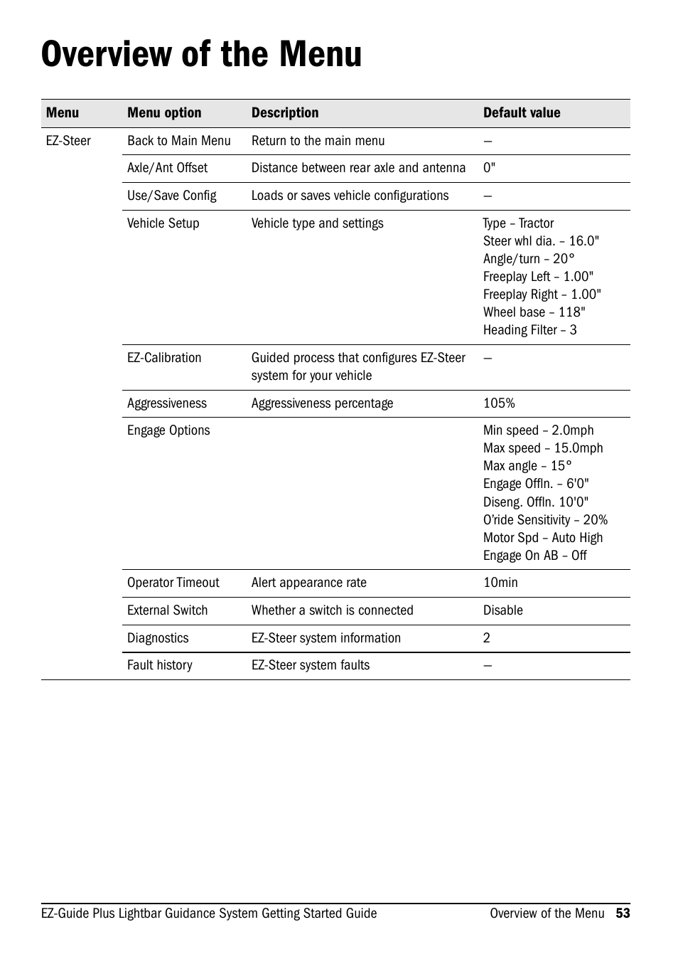 Overview of the menu | Ag Leader EZ-Guide Plus Getting Started Guide User Manual | Page 55 / 68
