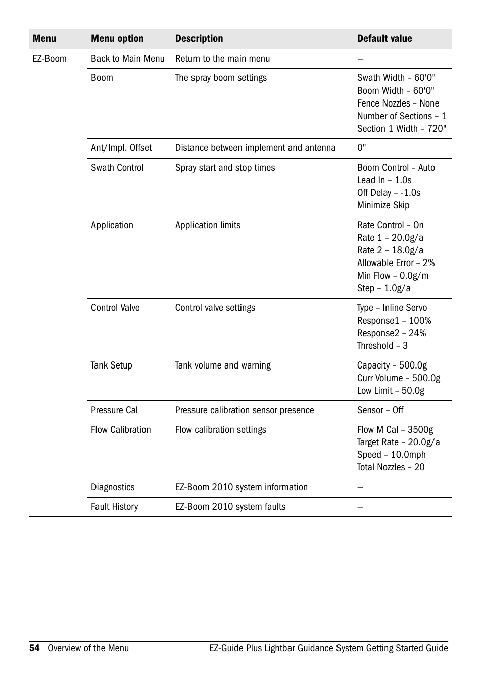 Ag Leader EZ-Guide Plus Getting Started Guide User Manual | Page 56 / 68