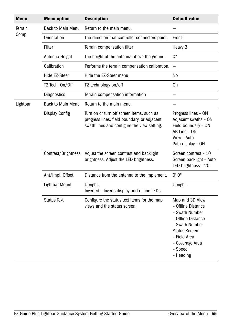 Ag Leader EZ-Guide Plus Getting Started Guide User Manual | Page 57 / 68