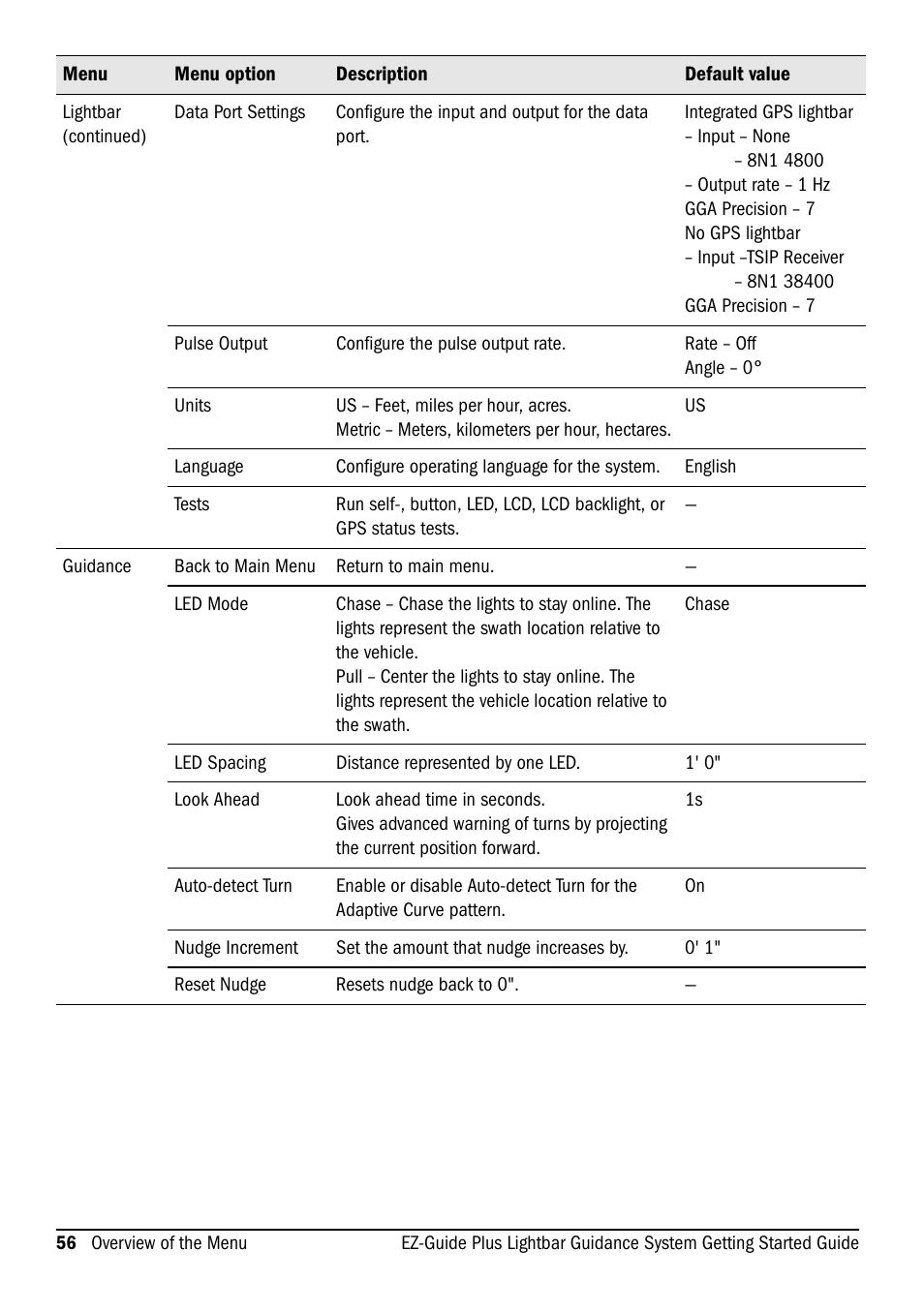 Ag Leader EZ-Guide Plus Getting Started Guide User Manual | Page 58 / 68