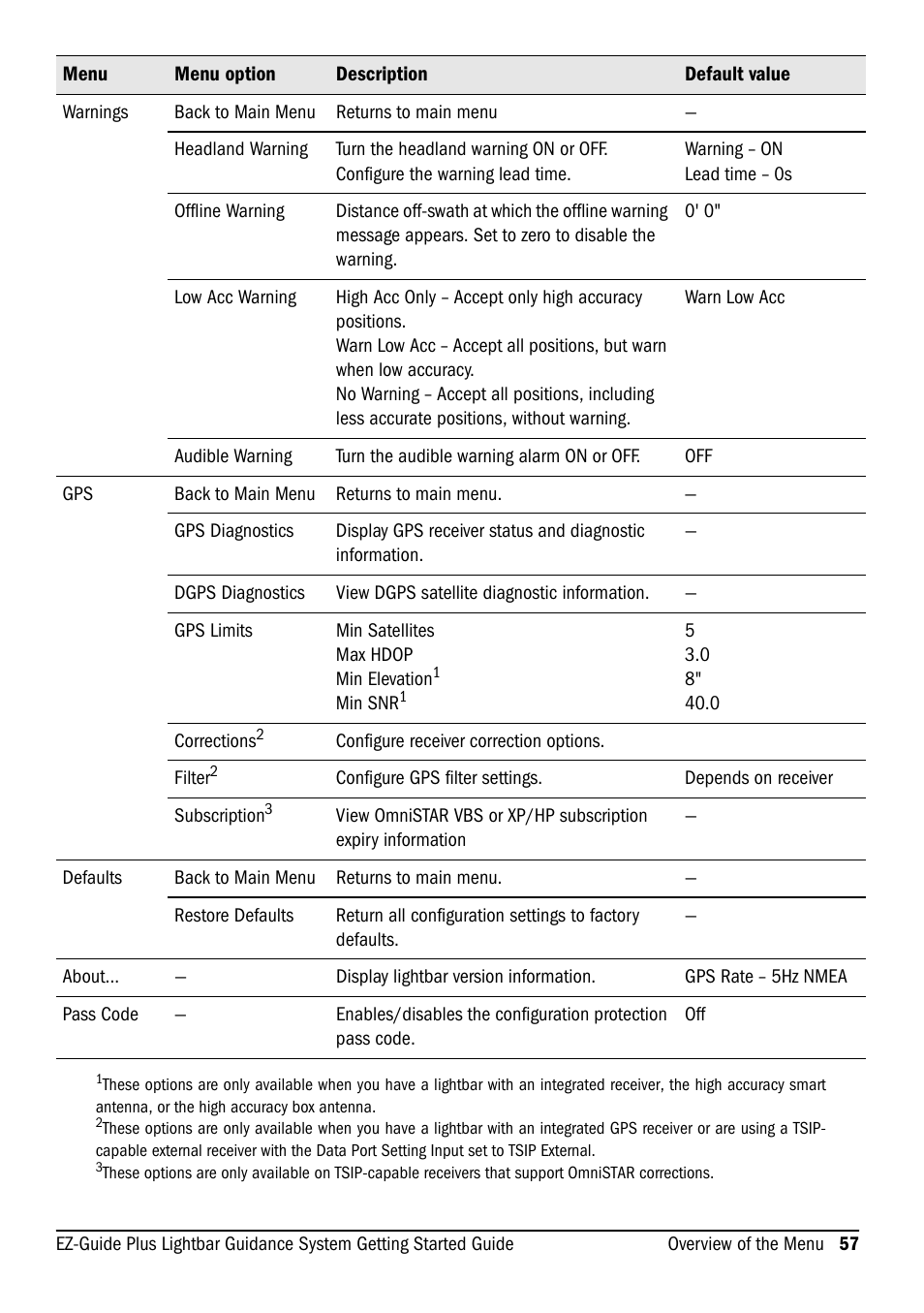 Ag Leader EZ-Guide Plus Getting Started Guide User Manual | Page 59 / 68