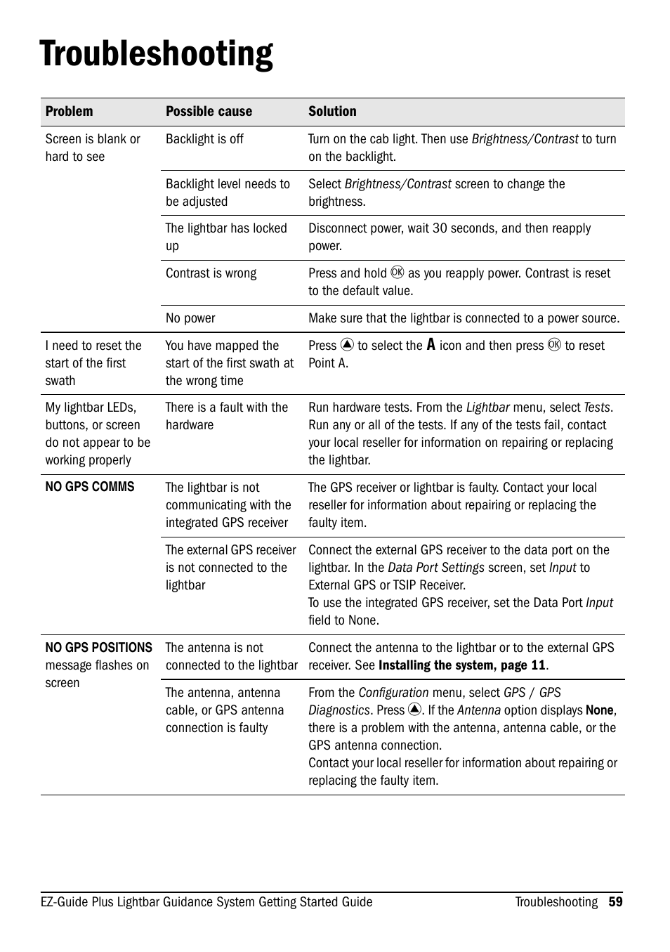 Troubleshooting | Ag Leader EZ-Guide Plus Getting Started Guide User Manual | Page 61 / 68