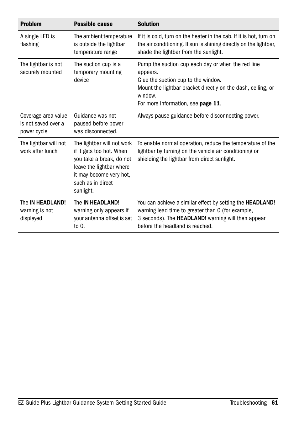 Ag Leader EZ-Guide Plus Getting Started Guide User Manual | Page 63 / 68