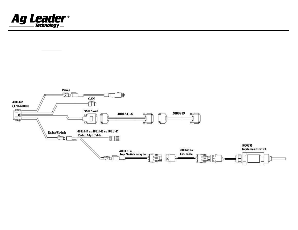 Ag Leader EZ-Guide 250 All Port Cable Installation User Manual | Page 2 / 2