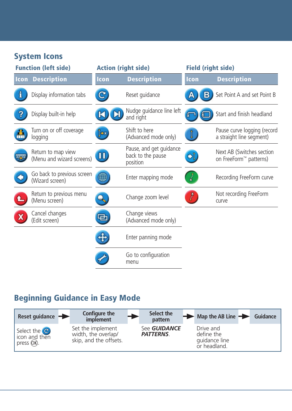 System icons, Beginning guidance in easy mode | Ag Leader EZ-Guide 250 Quick Reference Guide User Manual | Page 2 / 6