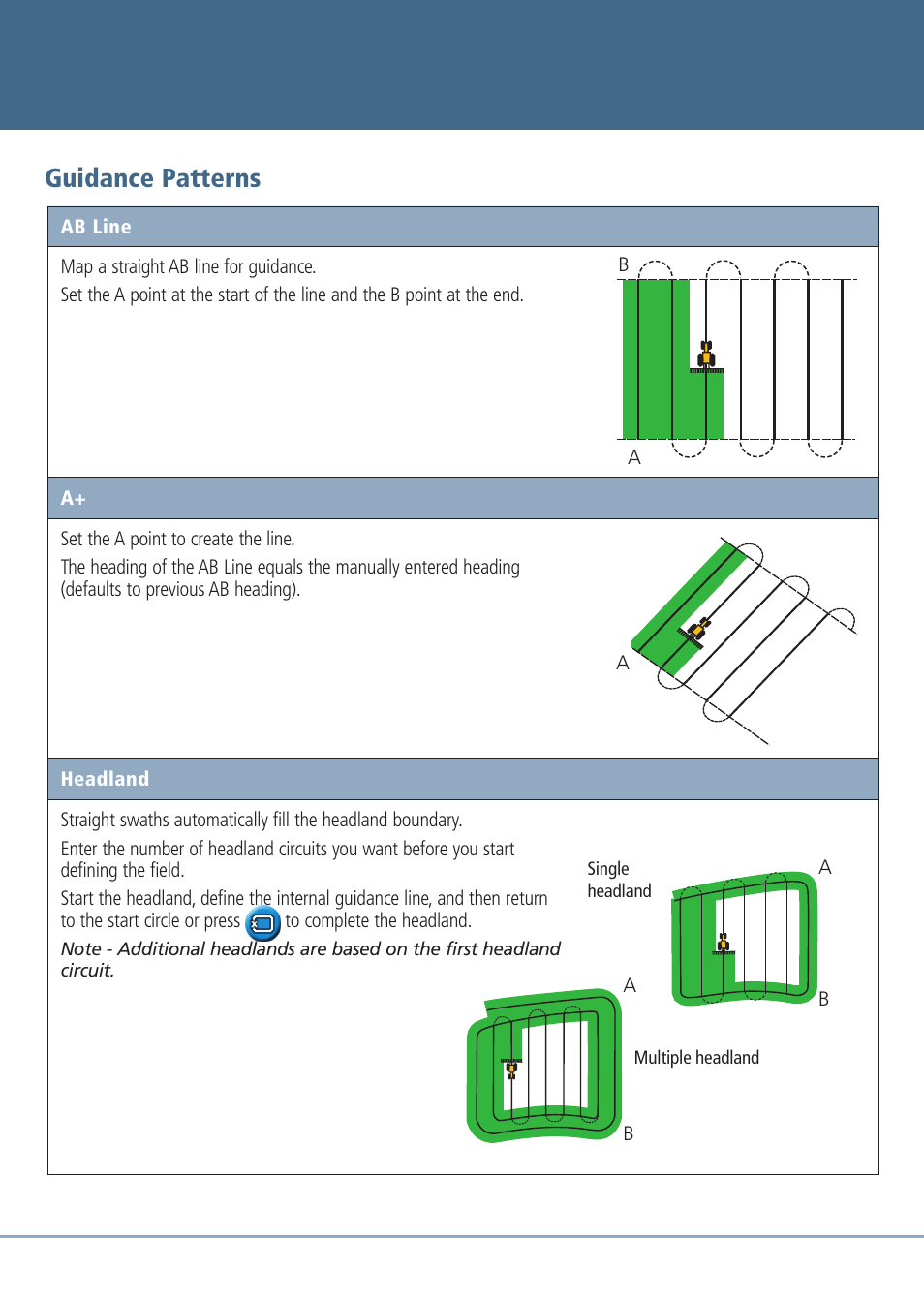 Guidance patterns | Ag Leader EZ-Guide 250 Quick Reference Guide User Manual | Page 3 / 6