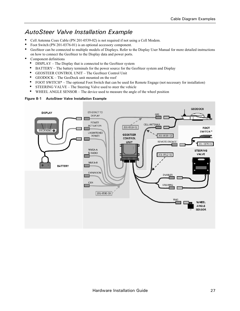 Autosteer valve installation example | Ag Leader GeoSteer Installation Manual User Manual | Page 37 / 58