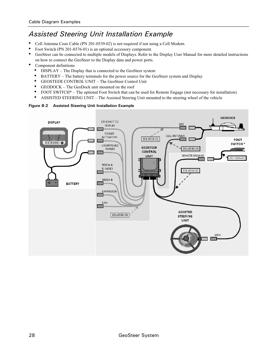 Assisted steering unit installation example | Ag Leader GeoSteer Installation Manual User Manual | Page 38 / 58