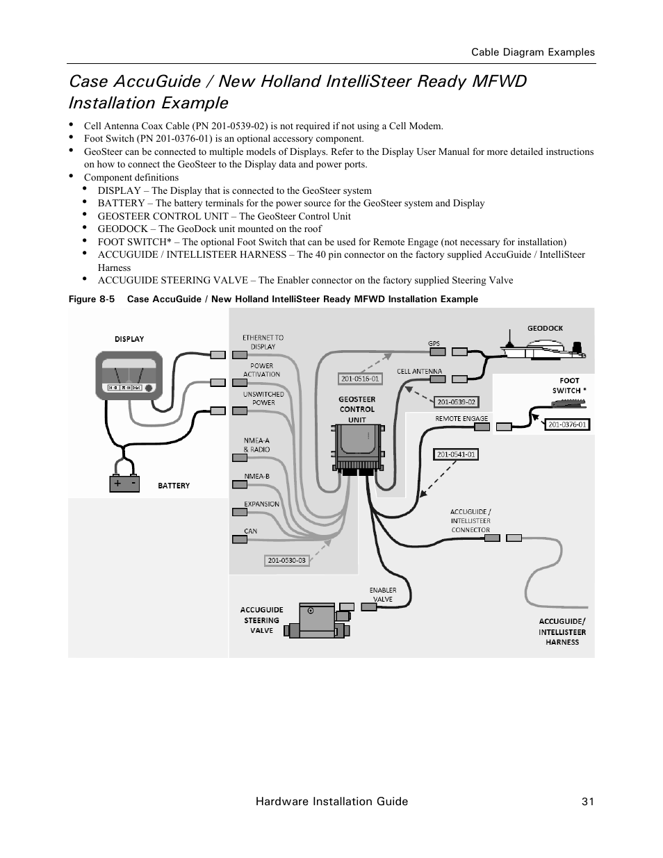 Ag Leader GeoSteer Installation Manual User Manual | Page 41 / 58