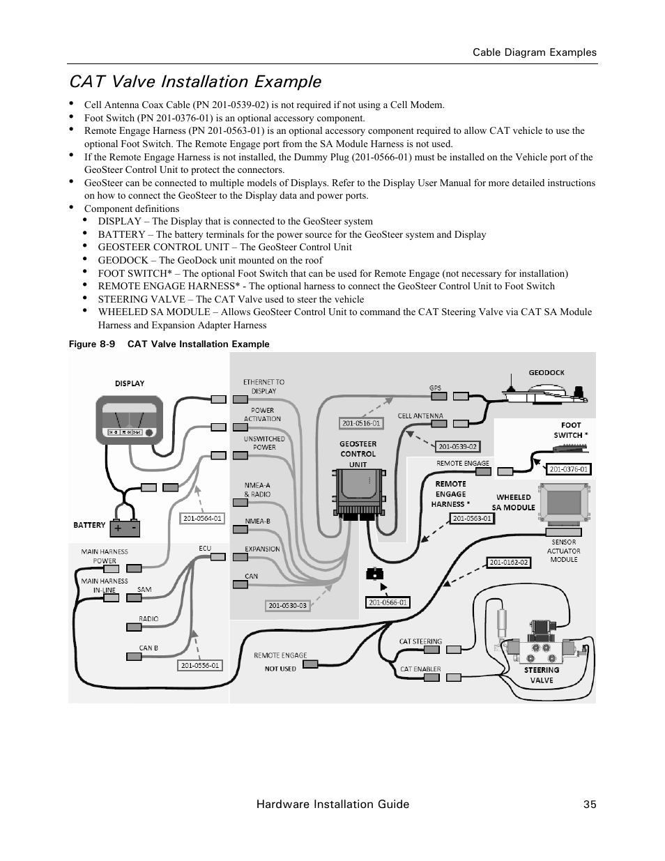 Cat valve installation example | Ag Leader GeoSteer Installation Manual User Manual | Page 45 / 58
