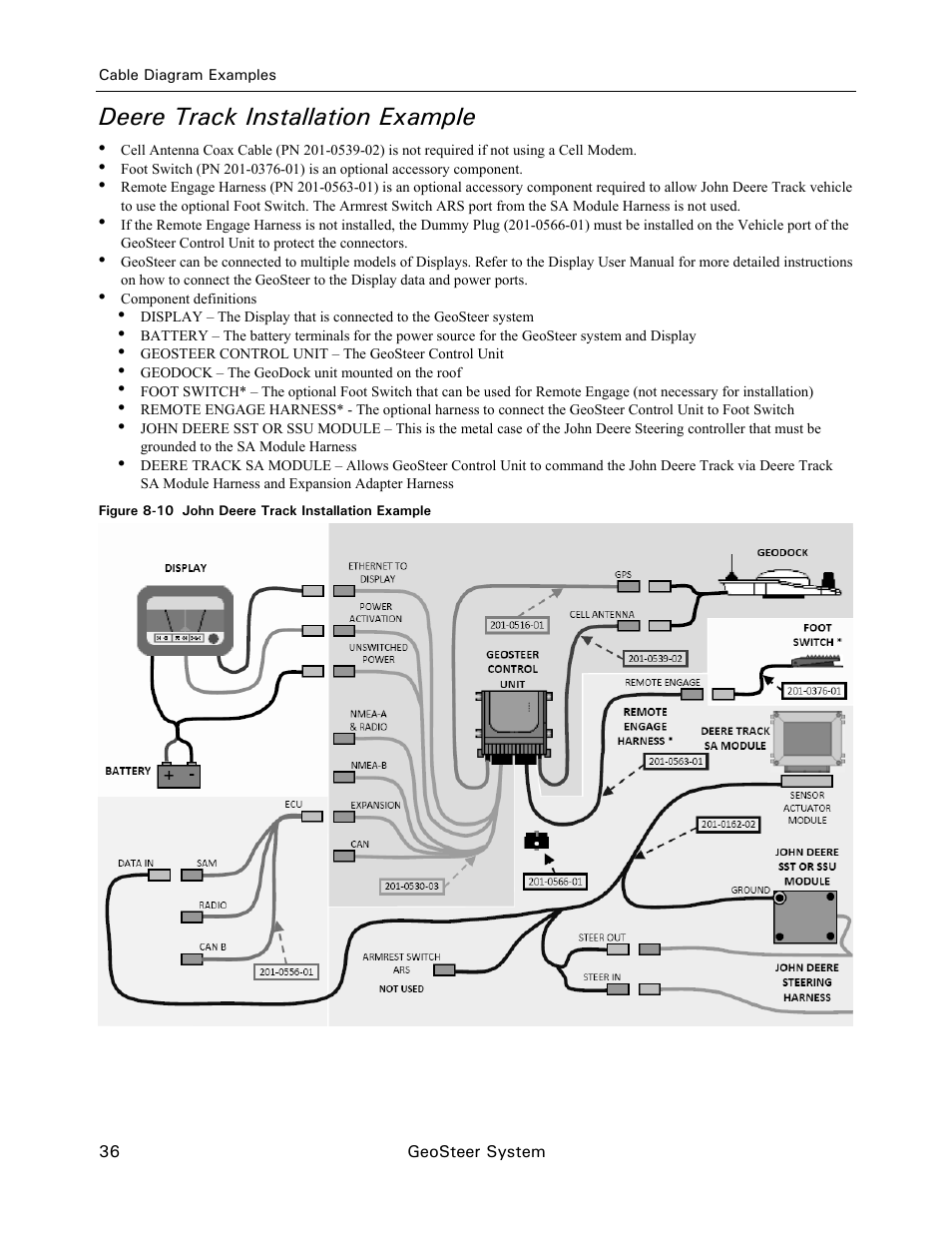Deere track installation example | Ag Leader GeoSteer Installation Manual User Manual | Page 46 / 58