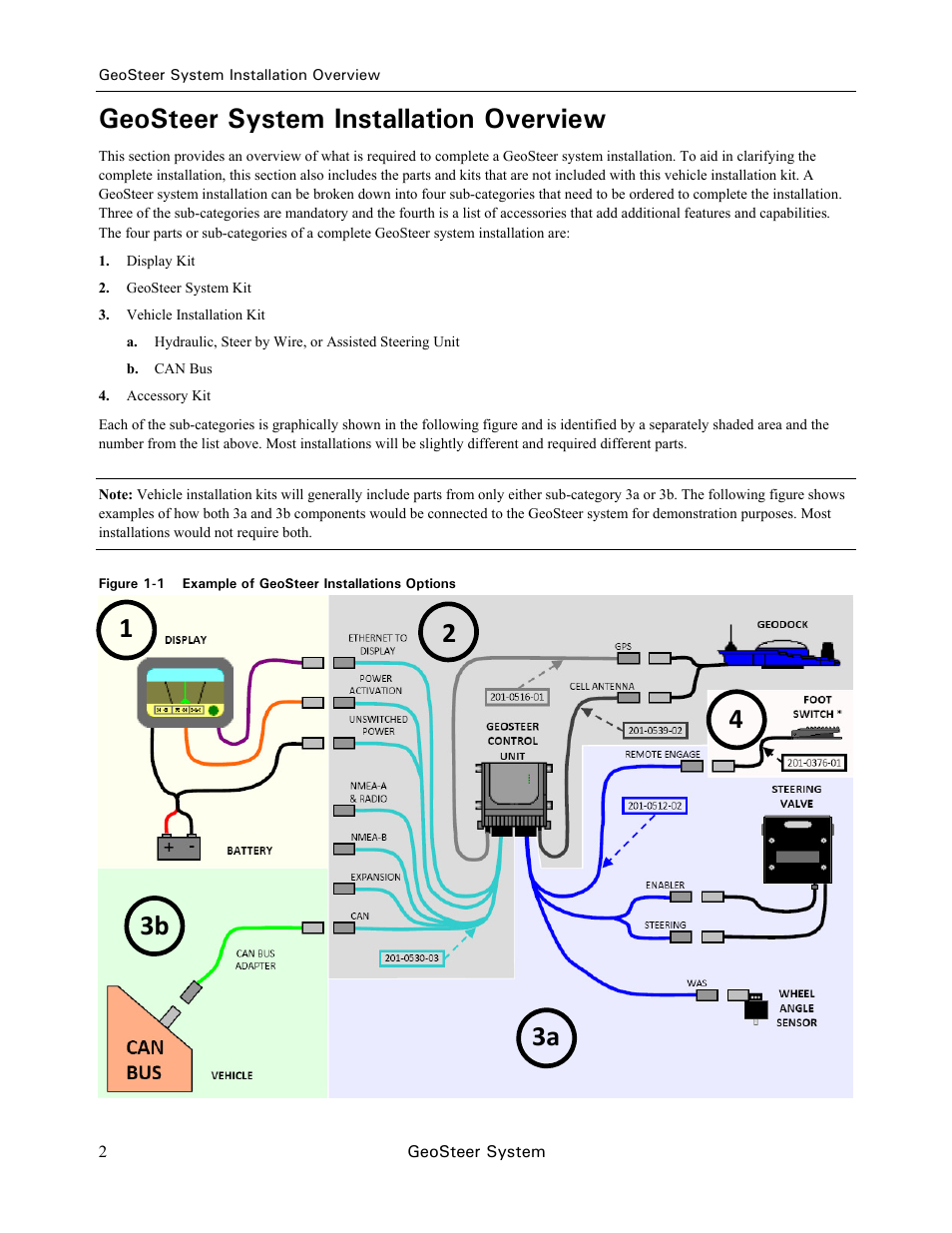 Geosteer system installation overview | Ag Leader GeoSteer Operation Manual User Manual | Page 16 / 157