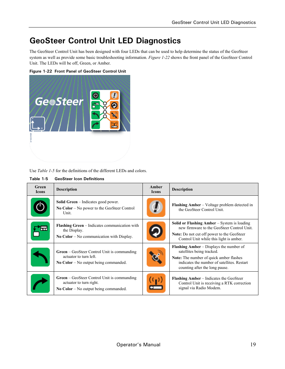 Geosteer control unit led diagnostics | Ag Leader GeoSteer Operation Manual User Manual | Page 33 / 157