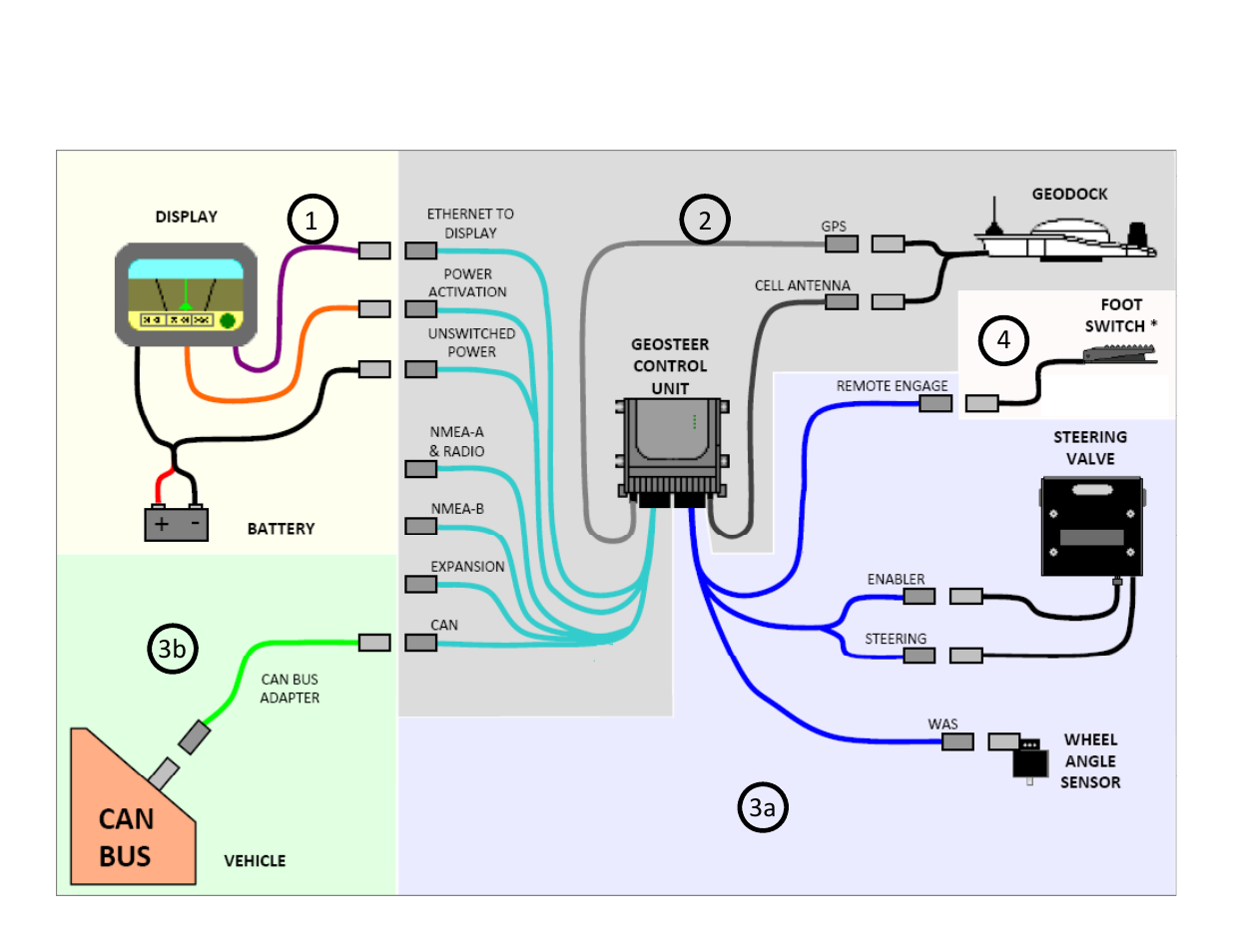 Ag Leader GeoSteer Installers Reference User Manual | Page 2 / 8