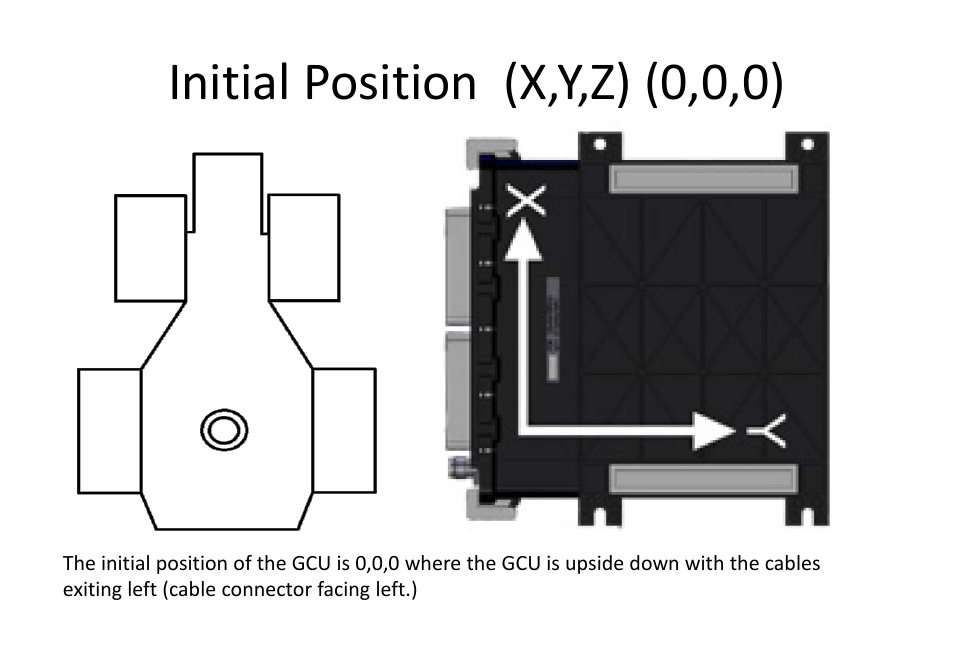 Ag Leader GeoSteer GCU Orientation Explainer User Manual | 9 pages