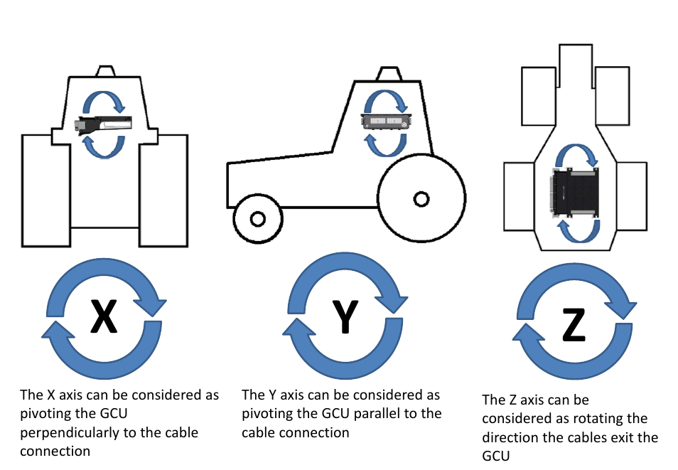 Slide number 2, Xy z | Ag Leader GeoSteer GCU Orientation Explainer User Manual | Page 2 / 9