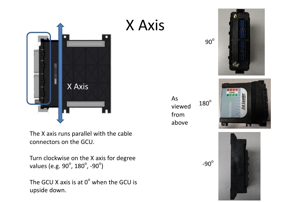 X axis | Ag Leader GeoSteer GCU Orientation Explainer User Manual | Page 3 / 9
