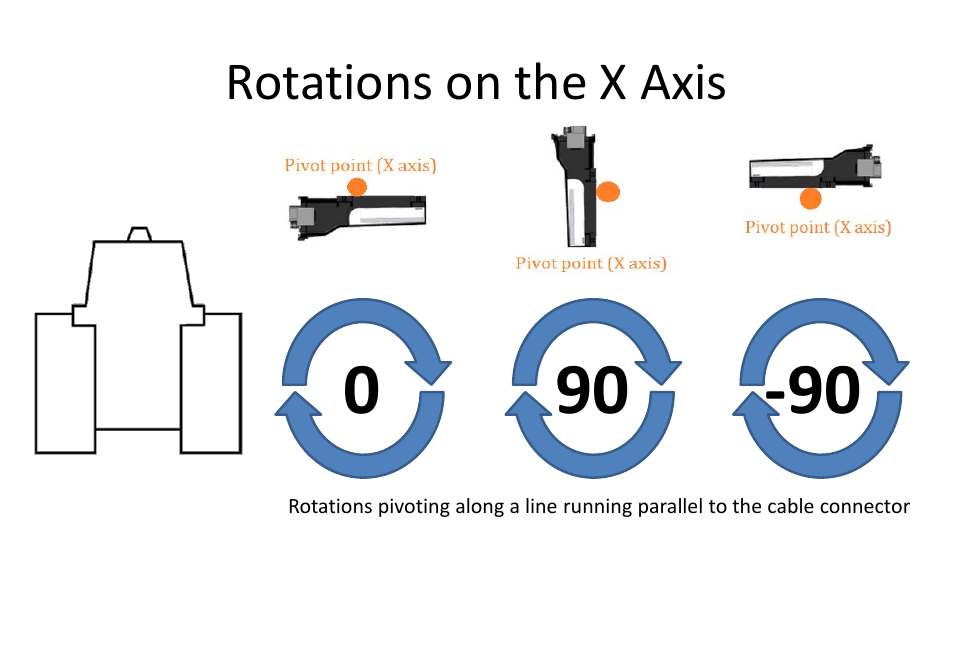Rotations on the x axis | Ag Leader GeoSteer GCU Orientation Explainer User Manual | Page 4 / 9