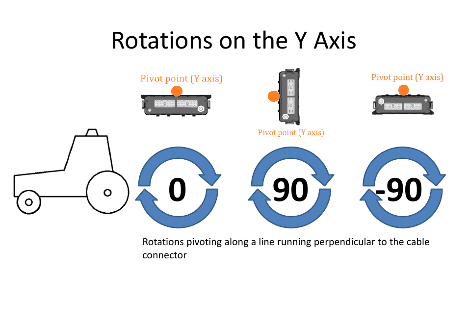Rotations on the y axis | Ag Leader GeoSteer GCU Orientation Explainer User Manual | Page 6 / 9