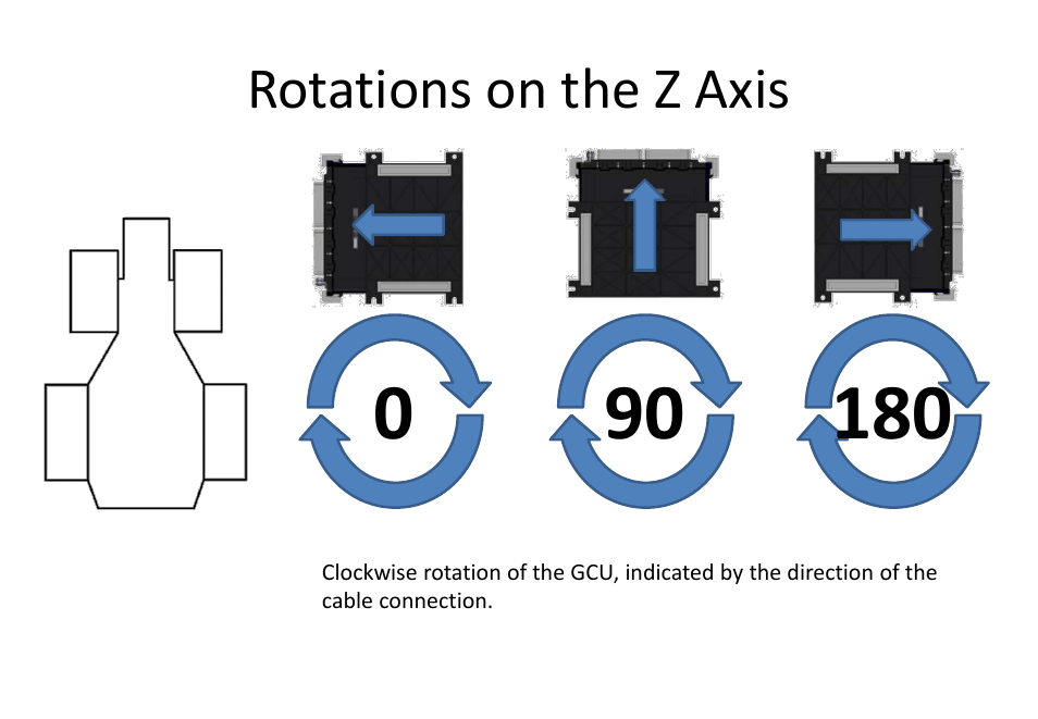 Rotations on the z axis | Ag Leader GeoSteer GCU Orientation Explainer User Manual | Page 8 / 9