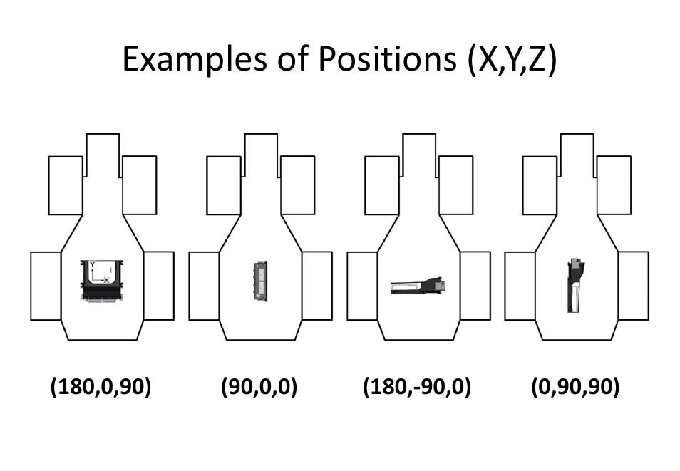Examples of positions (x,y,z) | Ag Leader GeoSteer GCU Orientation Explainer User Manual | Page 9 / 9
