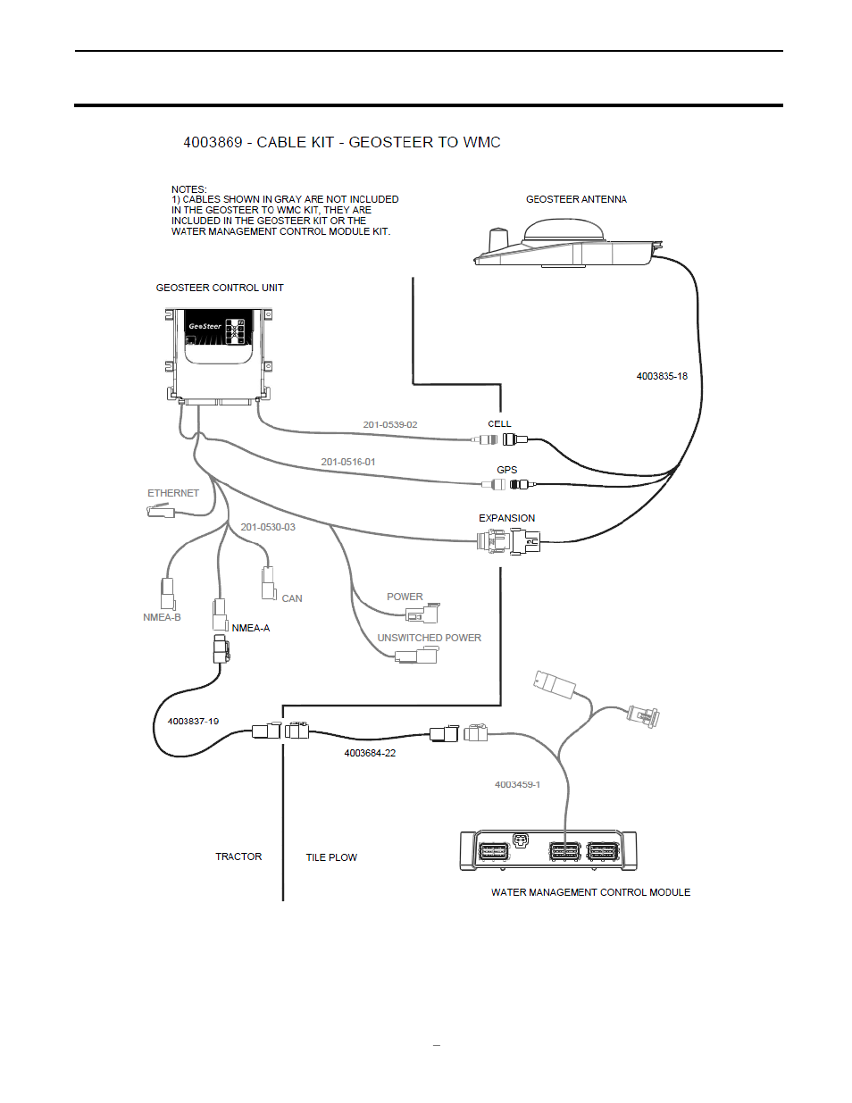 Ag Leader GeoSteer to Water Management Control Module Installation Instructions User Manual | Page 5 / 6