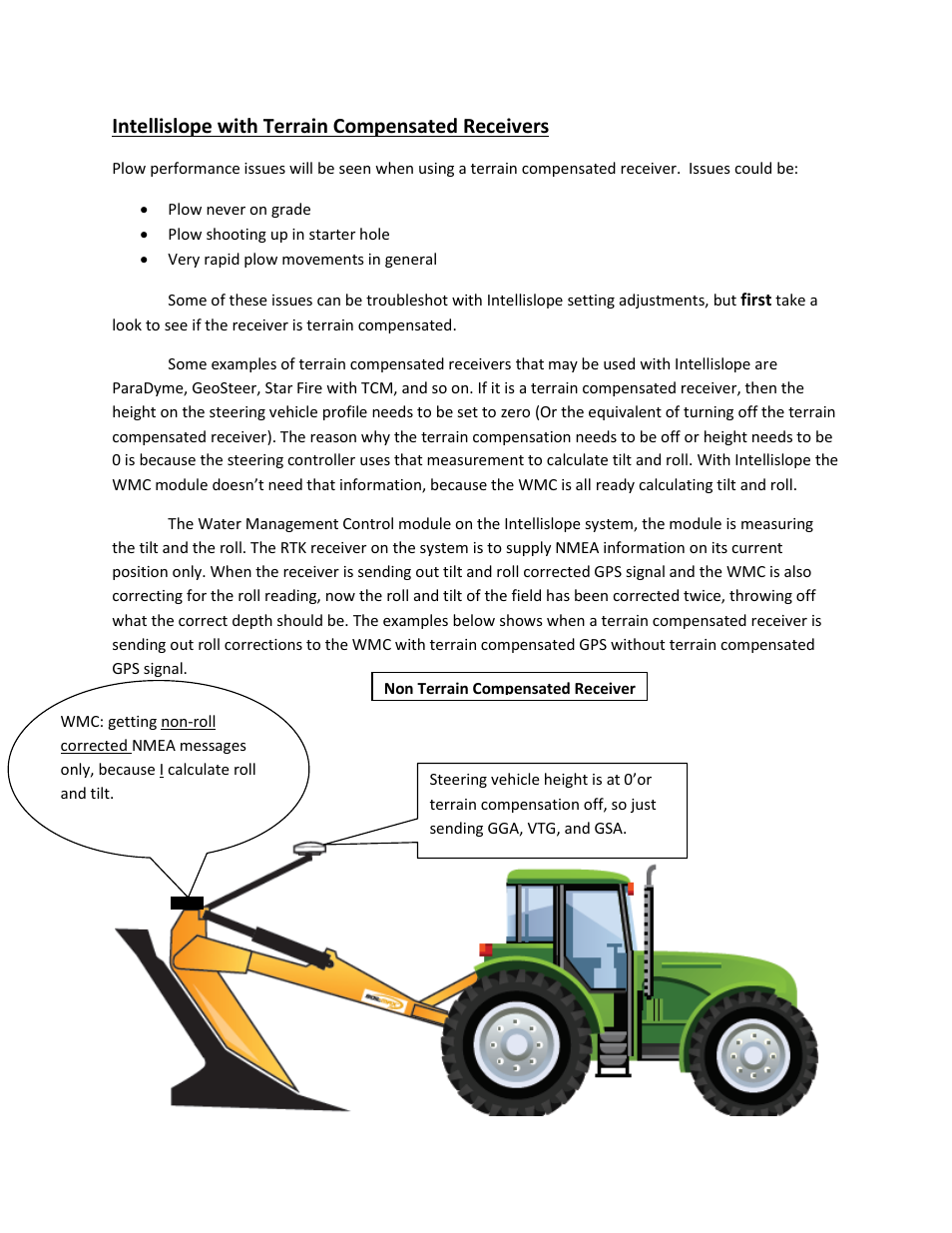 Ag Leader Intellislope with Terrain Compensated Receivers User Manual | 2 pages