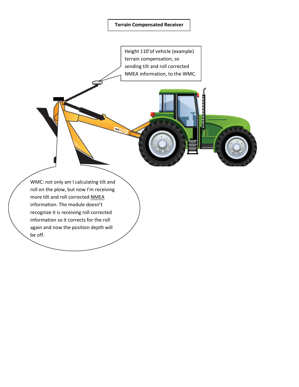 Ag Leader Intellislope with Terrain Compensated Receivers User Manual | Page 2 / 2