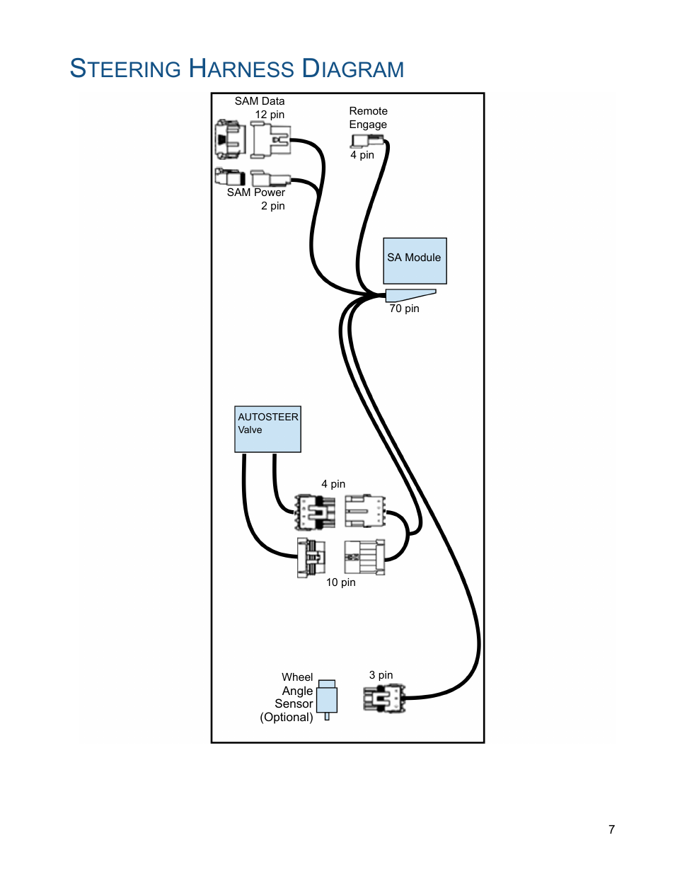 Steering harness diagram, Teering, Arness | Iagram | Ag Leader ParaDyme Operation Guide User Manual | Page 9 / 66